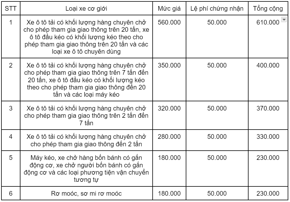 Chu kỳ đăng kiểm